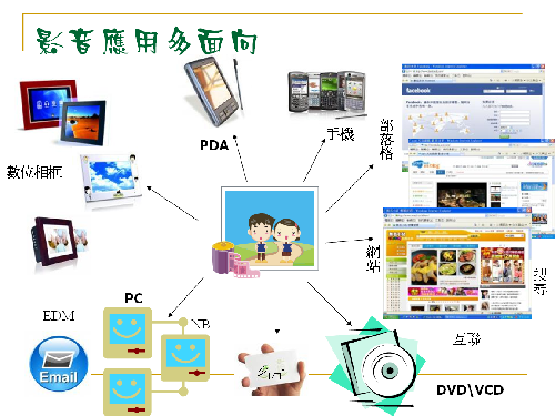 新春團購優惠_影音錄製